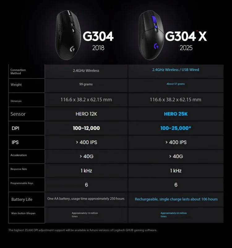 Original Logitech G304X LIGHTSPEED Wireless Mouse Esports Gaming Mouse Lightweight 57g for PC Gamer Gaming Accessoires Gift